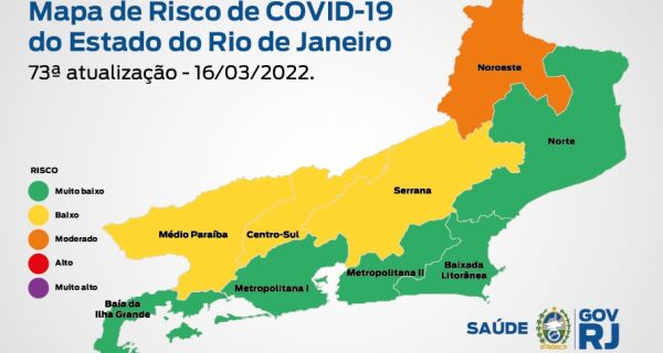 Baixada Litorânea volta a ter 'baixo risco' para Covid-19 depois de 11 semanas 